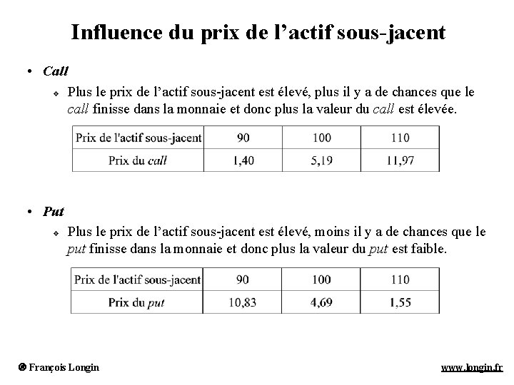 Influence du prix de l’actif sous-jacent • Call v Plus le prix de l’actif