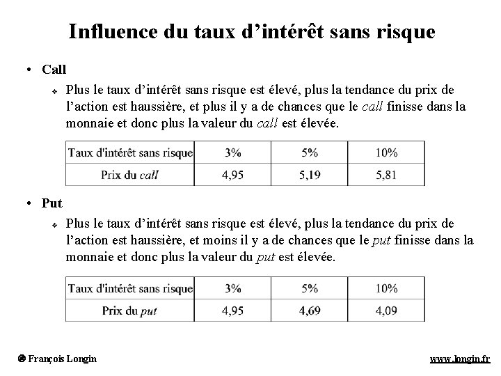 Influence du taux d’intérêt sans risque • Call v Plus le taux d’intérêt sans