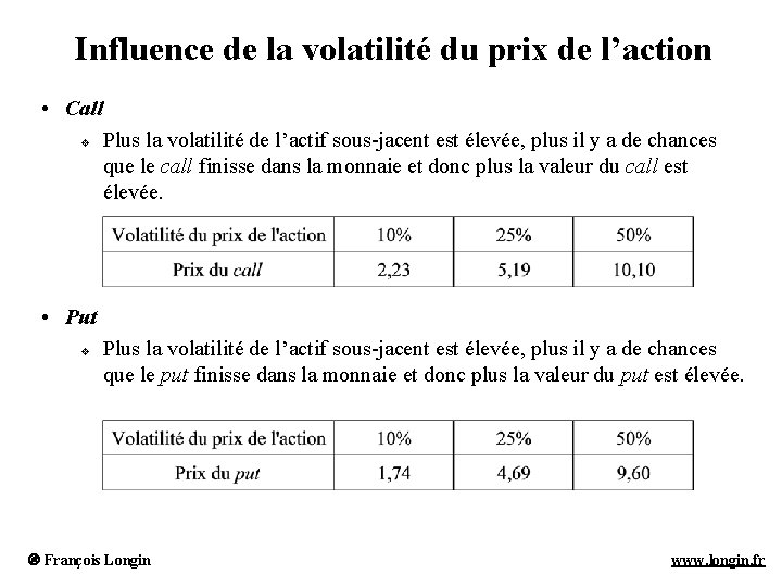 Influence de la volatilité du prix de l’action • Call v Plus la volatilité