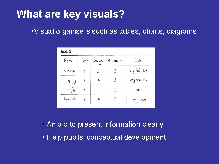 What are key visuals? • Visual organisers such as tables, charts, diagrams • An
