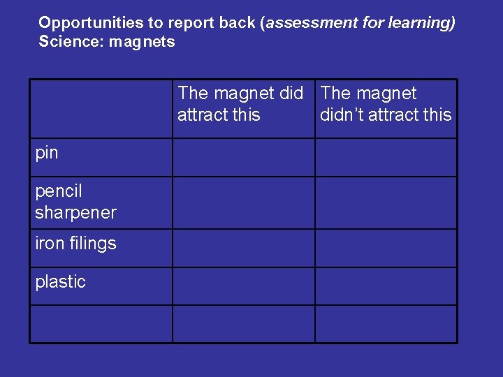 Opportunities to report back (assessment for learning) Science: magnets The magnet did The magnet