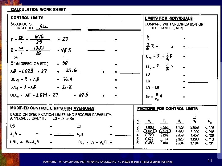 MANAGING FOR QUALITY AND PERFORMANCE EXCELLENCE, 7 e, © 2008 Thomson Higher Education Publishing