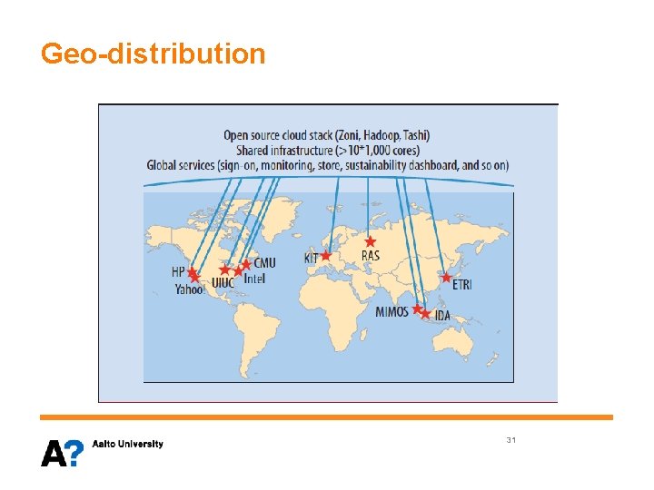 Geo-distribution 31 