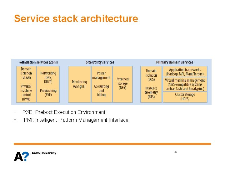 Service stack architecture • PXE: Preboot Execution Environment • IPMI: Intelligent Platform Management Interface