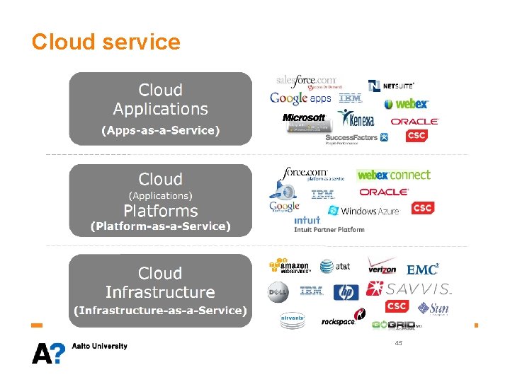 Cloud service 45 