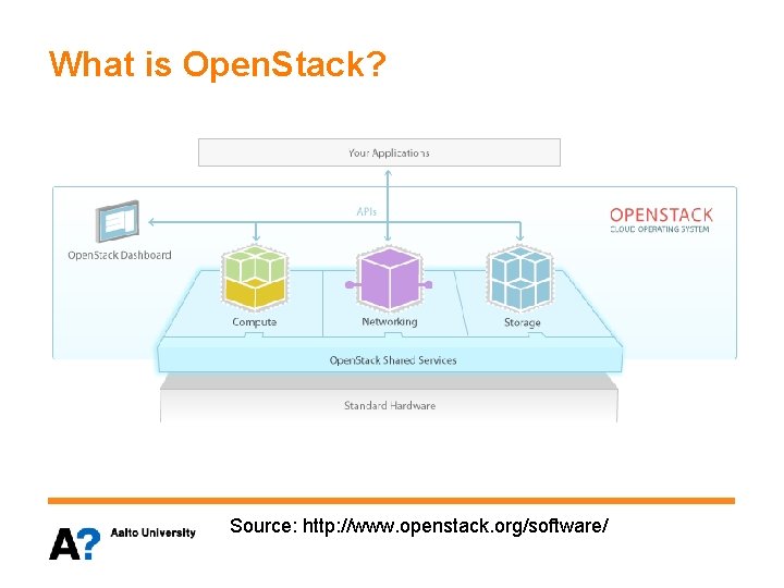 What is Open. Stack? • Open. Stack is a cloud operating system that controls