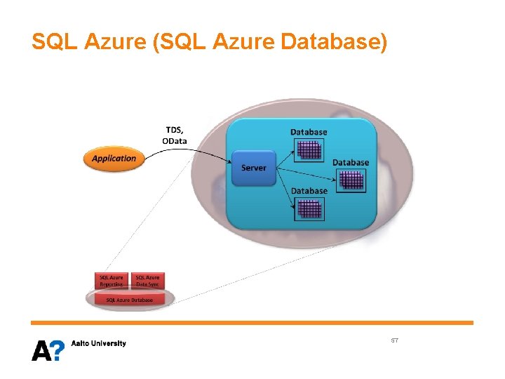 SQL Azure (SQL Azure Database) 57 