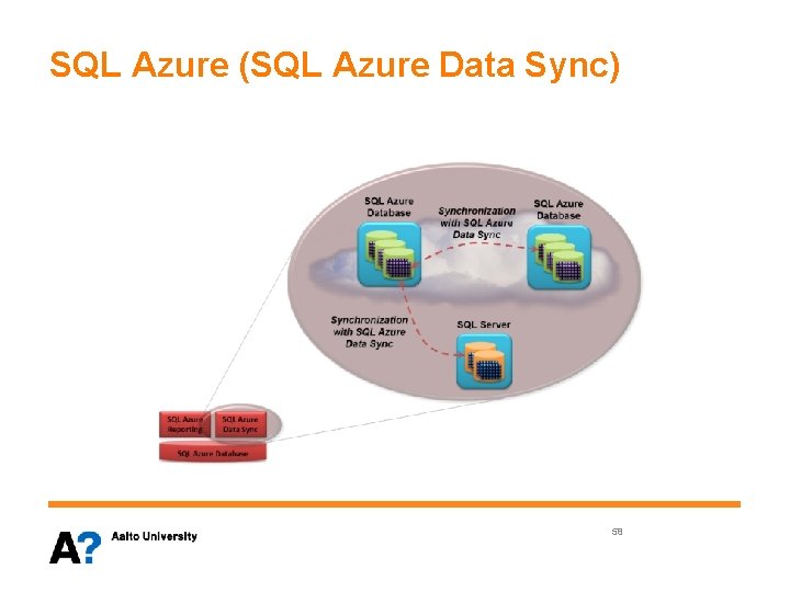 SQL Azure (SQL Azure Data Sync) 58 
