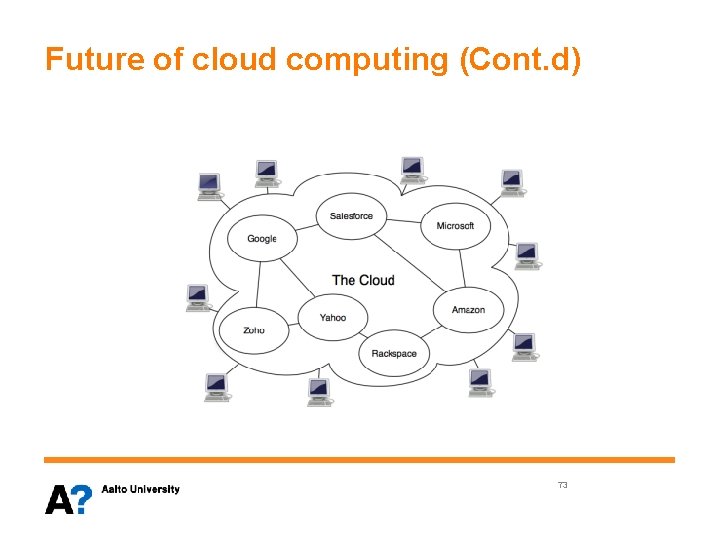 Future of cloud computing (Cont. d) 73 