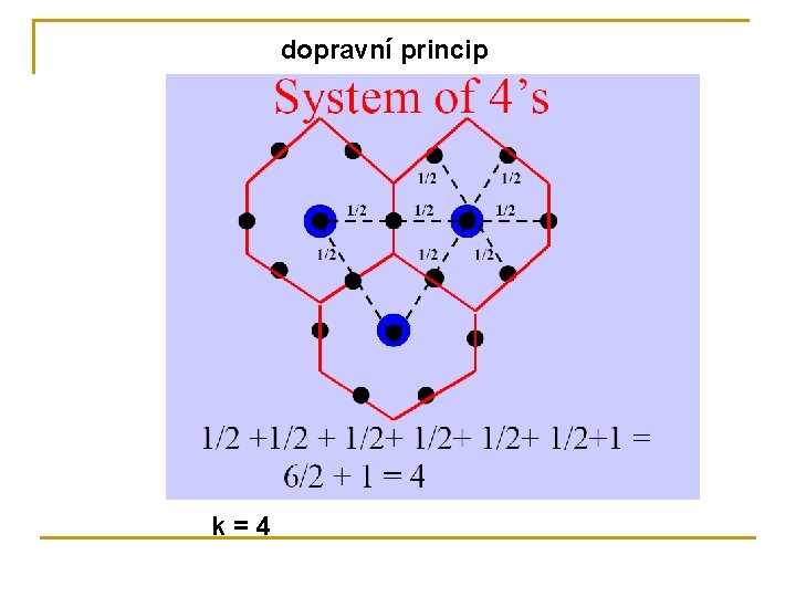 dopravní princip k=4 