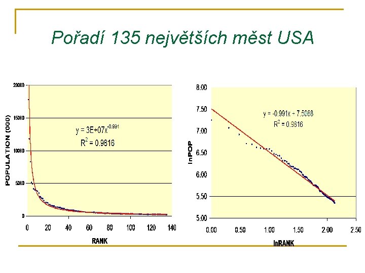 Pořadí 135 největších měst USA 