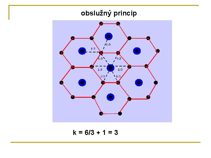 obslužný princip k = 6/3 + 1 = 3 