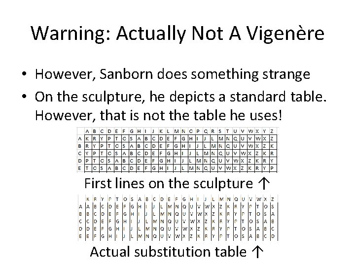 Warning: Actually Not A Vigenère • However, Sanborn does something strange • On the Warning: Actually Not A Vigenère • However, Sanborn does something strange • On the