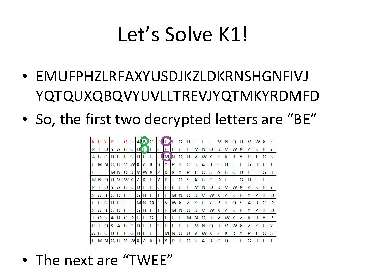 Let’s Solve K 1! • EMUFPHZLRFAXYUSDJKZLDKRNSHGNFIVJ YQTQUXQBQVYUVLLTREVJYQTMKYRDMFD • So, the first two decrypted letters Let’s Solve K 1! • EMUFPHZLRFAXYUSDJKZLDKRNSHGNFIVJ YQTQUXQBQVYUVLLTREVJYQTMKYRDMFD • So, the first two decrypted letters