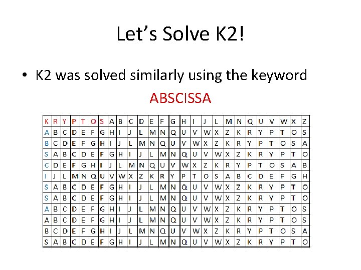 Let’s Solve K 2! • K 2 was solved similarly using the keyword ABSCISSA Let’s Solve K 2! • K 2 was solved similarly using the keyword ABSCISSA