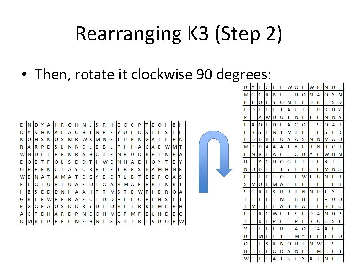 Rearranging K 3 (Step 2) • Then, rotate it clockwise 90 degrees: Rearranging K 3 (Step 2) • Then, rotate it clockwise 90 degrees: