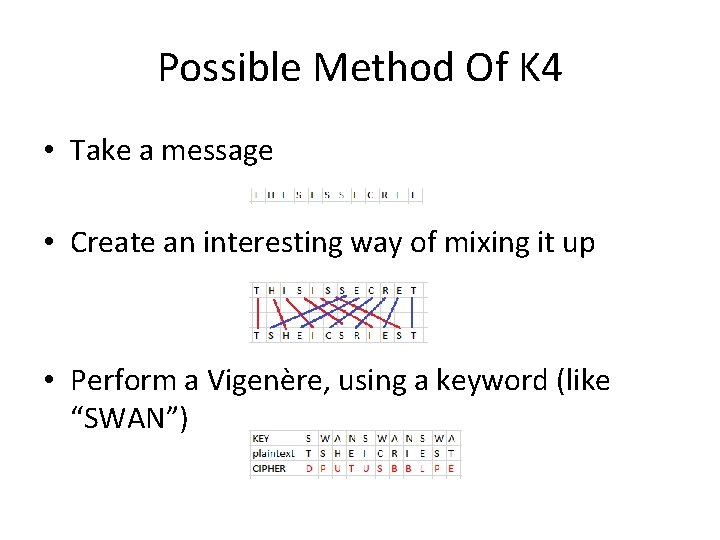 Possible Method Of K 4 • Take a message • Create an interesting way Possible Method Of K 4 • Take a message • Create an interesting way