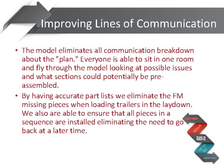 Improving Lines of Communication • The model eliminates all communication breakdown about the "plan.