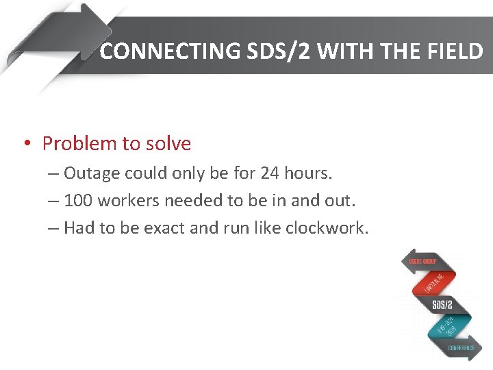 CONNECTING SDS/2 WITH THE FIELD • Problem to solve – Outage could only be