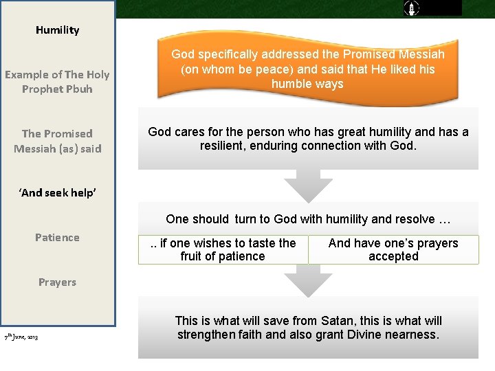 Humility Example of The Holy Prophet Pbuh God specifically addressed the Promised Messiah (on Humility Example of The Holy Prophet Pbuh God specifically addressed the Promised Messiah (on