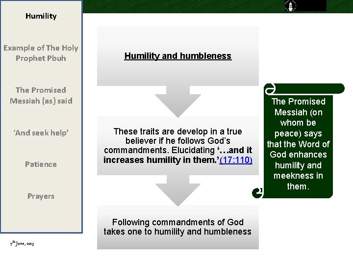 Humility Example of The Holy Prophet Pbuh Humility and humbleness The Promised Messiah (as) Humility Example of The Holy Prophet Pbuh Humility and humbleness The Promised Messiah (as)