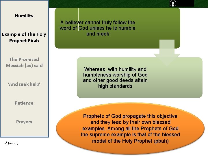 Humility Example of The Holy Prophet Pbuh The Promised Messiah (as) said ‘And seek Humility Example of The Holy Prophet Pbuh The Promised Messiah (as) said ‘And seek