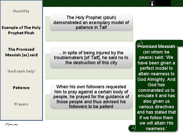 Humility Example of The Holy Prophet Pbuh The Promised Messiah (as) said The Holy Humility Example of The Holy Prophet Pbuh The Promised Messiah (as) said The Holy