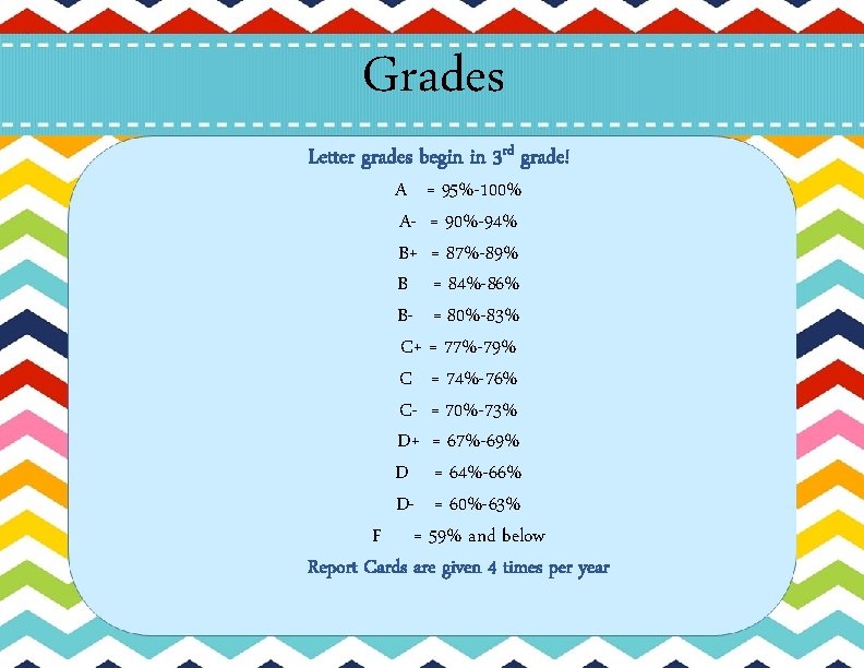 Grades Letter grades begin in 3 rd grade! A = 95%-100% A- = 90%-94%