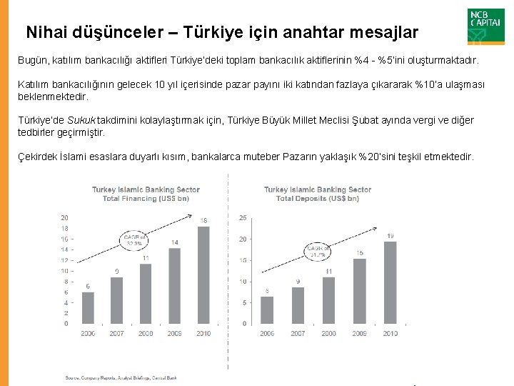 Nihai düşünceler – Türkiye için anahtar mesajlar Bugün, katılım bankacılığı aktifleri Türkiye’deki toplam bankacılık