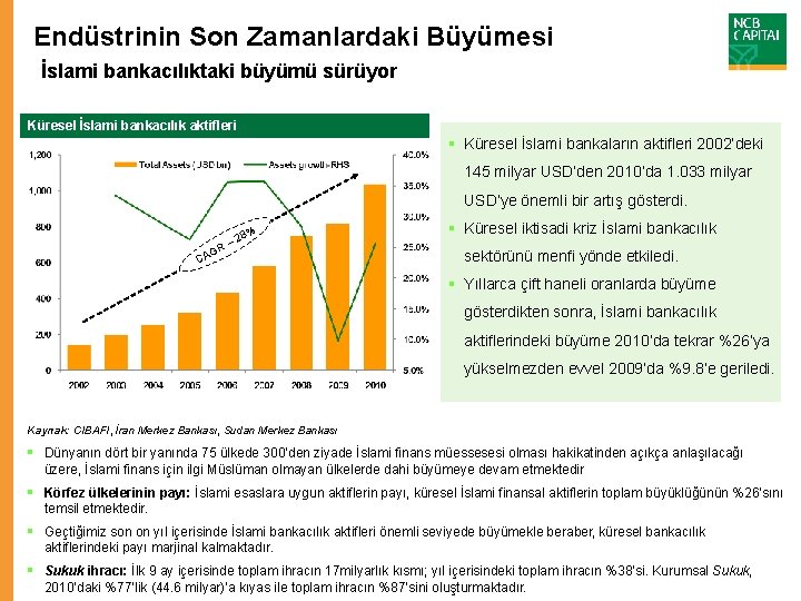 Endüstrinin Son Zamanlardaki Büyümesi İslami bankacılıktaki büyümü sürüyor Küresel İslami bankacılık aktifleri § Küresel