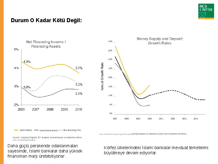 Durum O Kadar Kötü Değil: Daha güçlü perakende odaklanmaları sayesinde, İslami bankalar daha yüksek