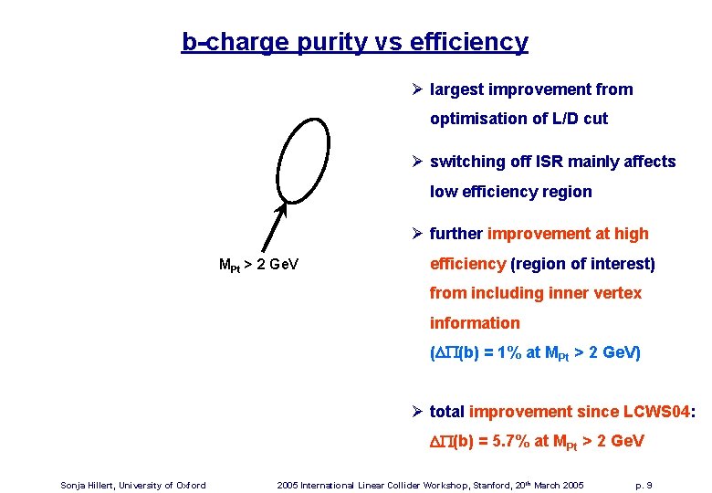 b-charge purity vs efficiency Ø largest improvement from optimisation of L/D cut Ø switching