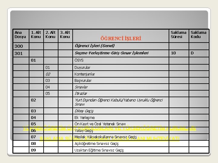  Ana Dosya 1. Alt Konu 2. Alt Konu 3. Alt Konu ÖĞRENCİ İŞLERİ