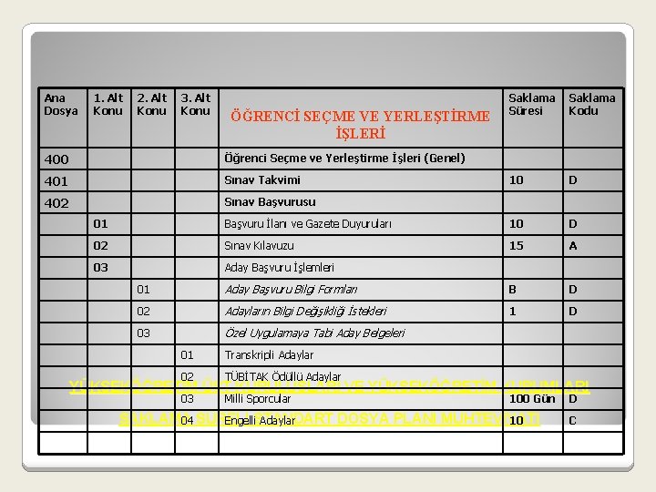 Ana Dosya 1. Alt Konu 2. Alt Konu 3. Alt Konu ÖĞRENCİ SEÇME VE