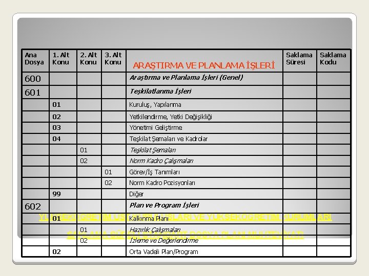  Ana Dosya 1. Alt Konu 2. Alt Konu 3. Alt Konu ARAŞTIRMA VE