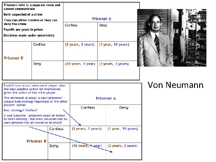 Von Neumann 