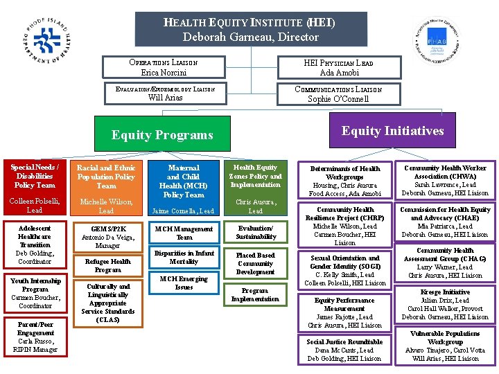 HEALTH EQUITY INSTITUTE (HEI) Deborah Garneau, Director OPERATIONS LIAISON Erica Norcini HEI PHYSICIAN LEAD