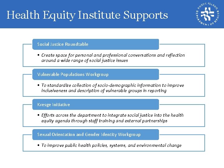 Health Equity Institute Supports Social Justice Roundtable • Create space for personal and professional