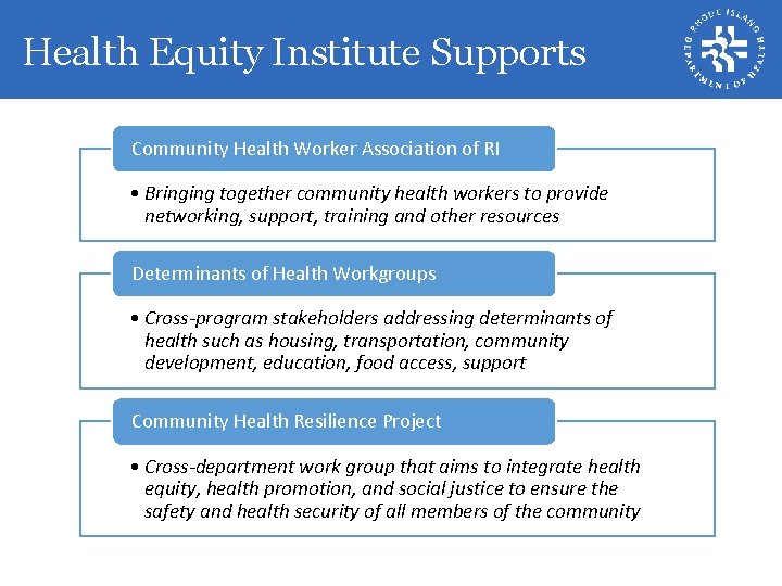 Health Equity Institute Supports Community Health Worker Association of RI • Bringing together community