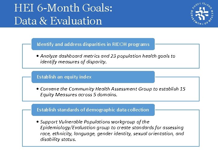 HEI 6 -Month Goals: Data & Evaluation Identify and address disparities in RIDOH programs