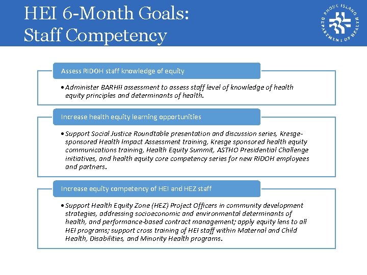 HEI 6 -Month Goals: Staff Competency Assess RIDOH staff knowledge of equity • Administer