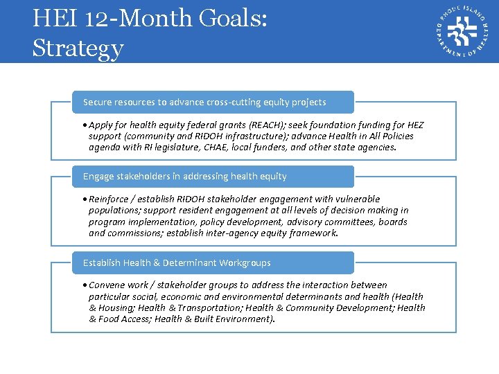 HEI 12 -Month Goals: Strategy Secure resources to advance cross-cutting equity projects • Apply