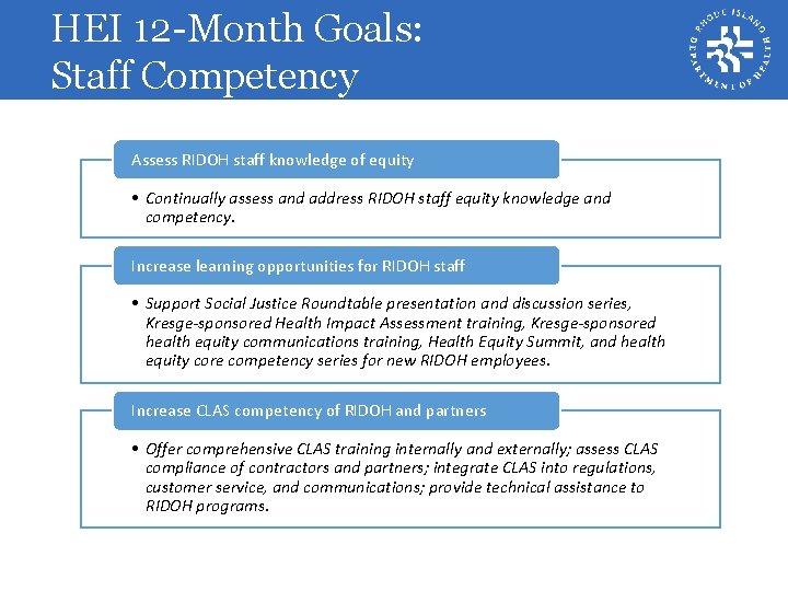 HEI 12 -Month Goals: Staff Competency Assess RIDOH staff knowledge of equity • Continually