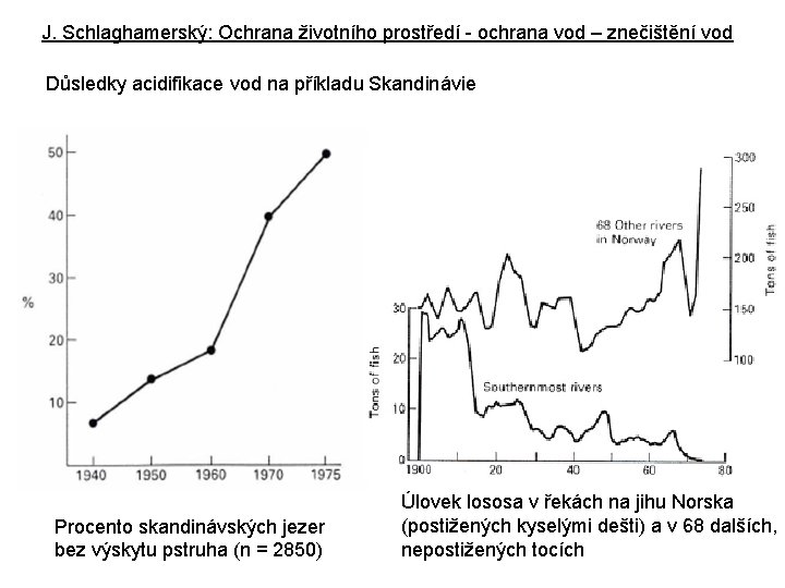 J. Schlaghamerský: Ochrana životního prostředí - ochrana vod – znečištění vod Důsledky acidifikace vod