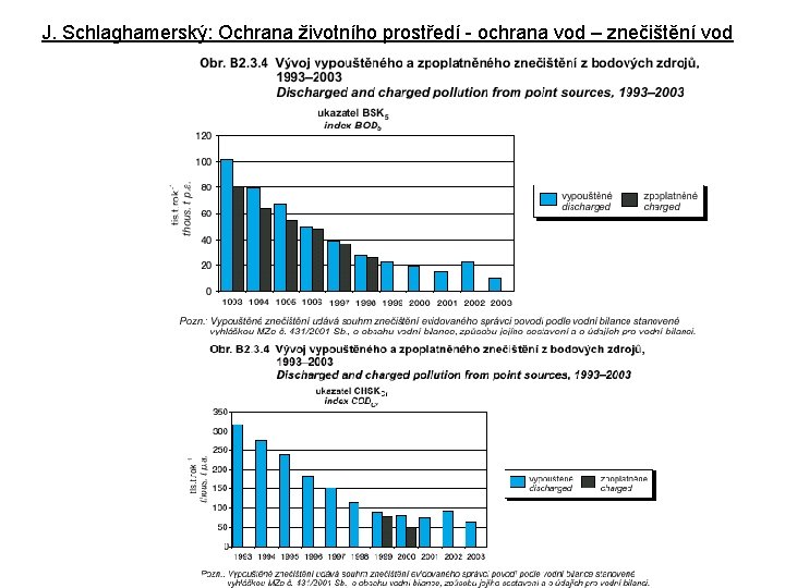 J. Schlaghamerský: Ochrana životního prostředí - ochrana vod – znečištění vod 