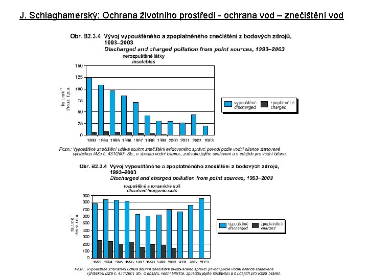 J. Schlaghamerský: Ochrana životního prostředí - ochrana vod – znečištění vod 