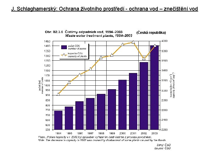 J. Schlaghamerský: Ochrana životního prostředí - ochrana vod – znečištění vod (Česká republika) 