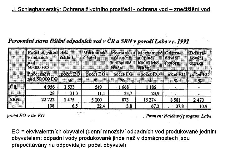 J. Schlaghamerský: Ochrana životního prostředí - ochrana vod – znečištění vod EO = ekvivalentních