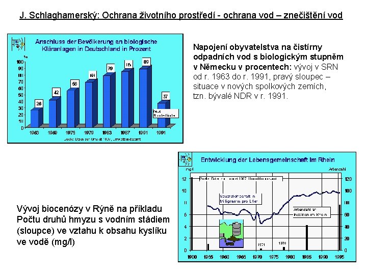 J. Schlaghamerský: Ochrana životního prostředí - ochrana vod – znečištění vod Napojení obyvatelstva na