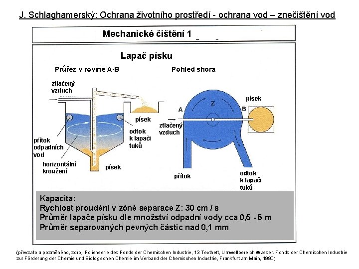 J. Schlaghamerský: Ochrana životního prostředí - ochrana vod – znečištění vod Mechanické čištění 1